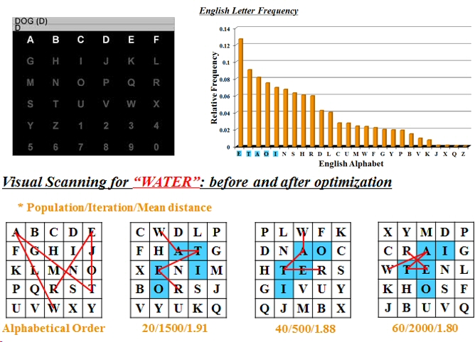 P300_optimization.jpg