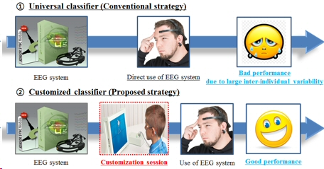 individualization_concept.jpg